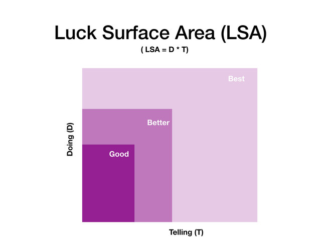 luck-surface-area for content marketing, article about content marketing