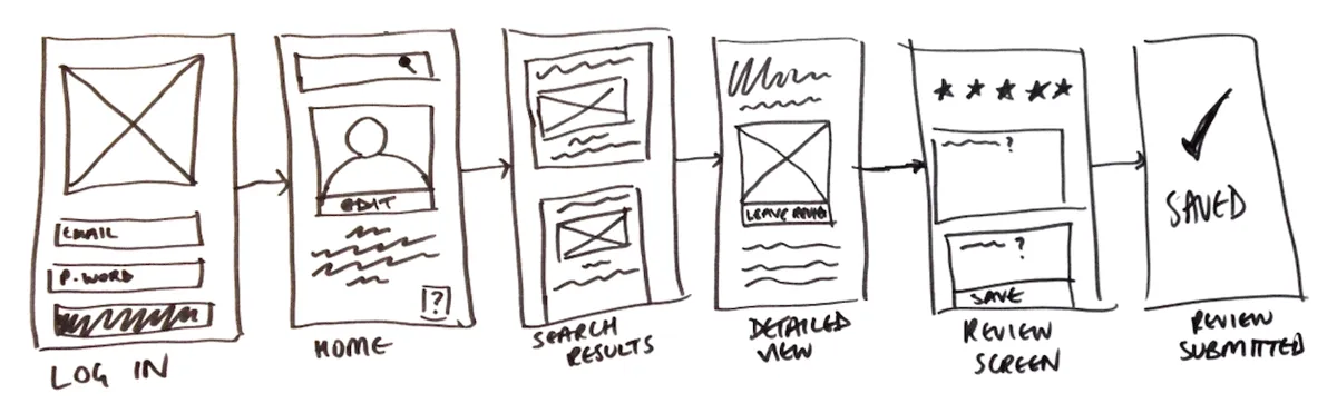low-fidelity prototyping-wireframe