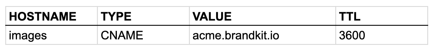 CNAME DNS record example