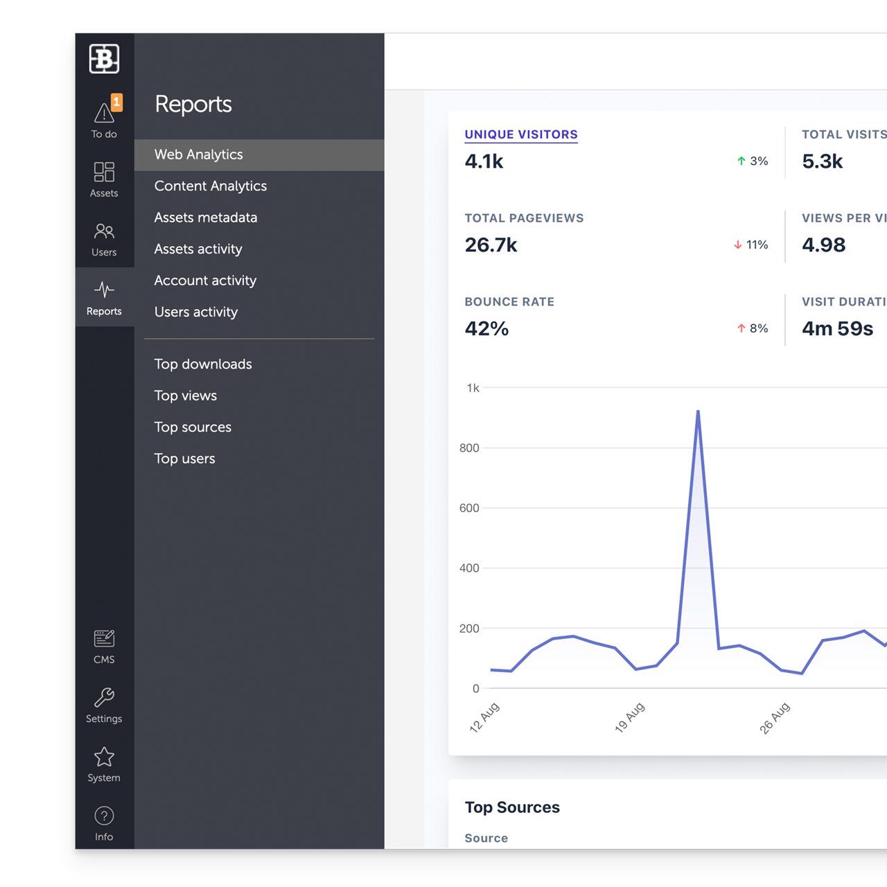 Brandkit analytics screen