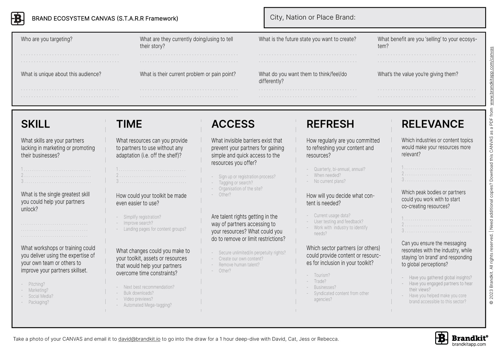 Brandkit Place Brand Ecosystem Canvas image